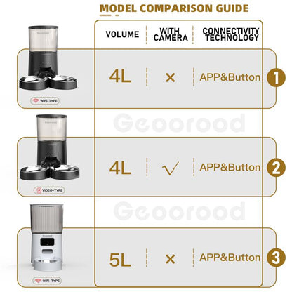 【Geoorood】5L Stainless Steel Automatic Cat Feeder, APP Remote Control, 2.4Ghz Wifi Only, Programmable Feeding for Dog and Cat